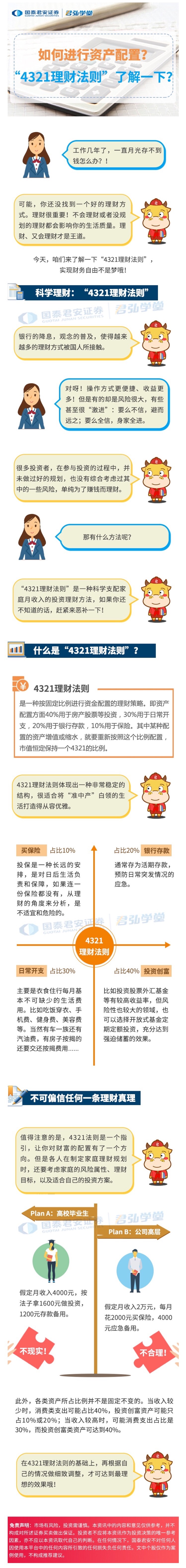 如何进行资产配置 4321理财法则了解一下