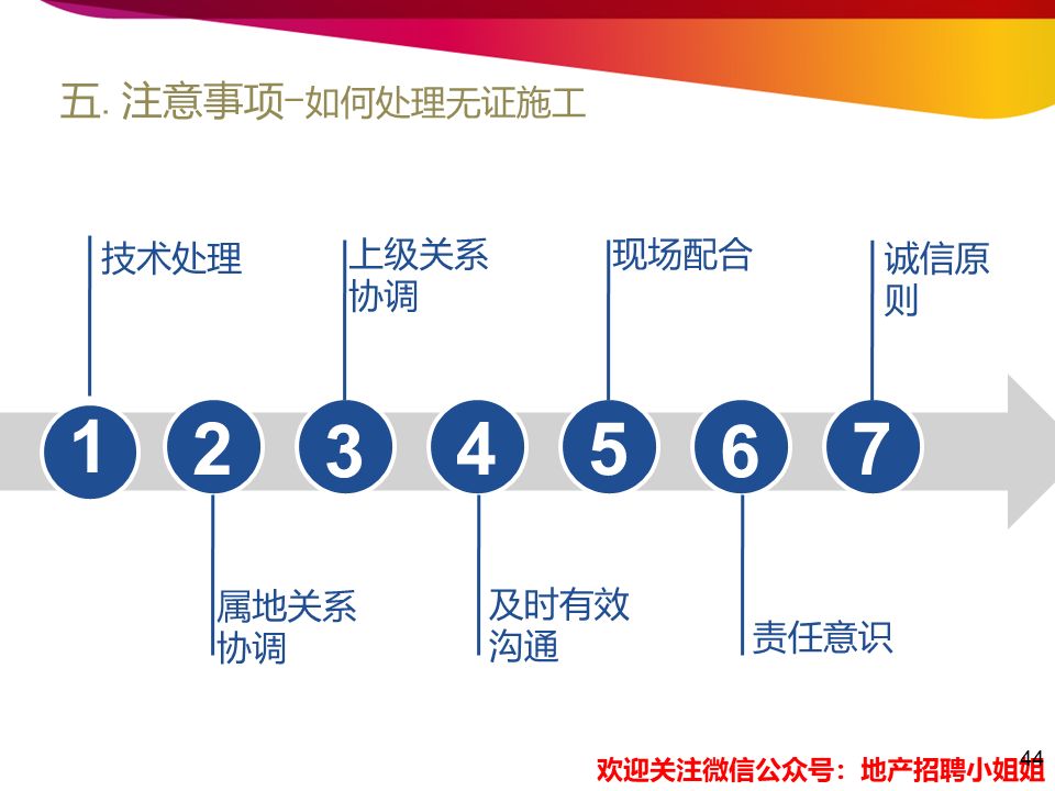 开发报建招聘_重庆人才招聘网开发报建专员人才引进公告