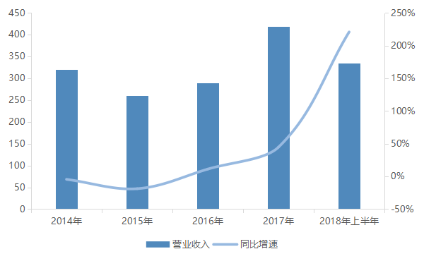 中国全年收入_中国恒大上半年收入突破三千亿全年净利剑指千亿