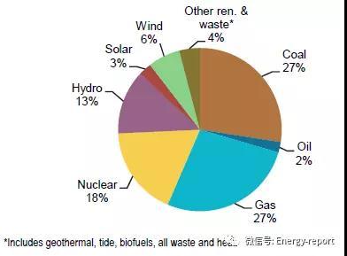 亚太经合组织人口总数_亚太经合组织