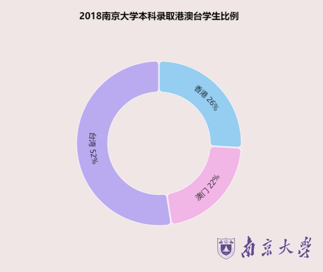 八,男女爱好打破传统性别刻板印象南京大学2018级新生爱好呈现多元化