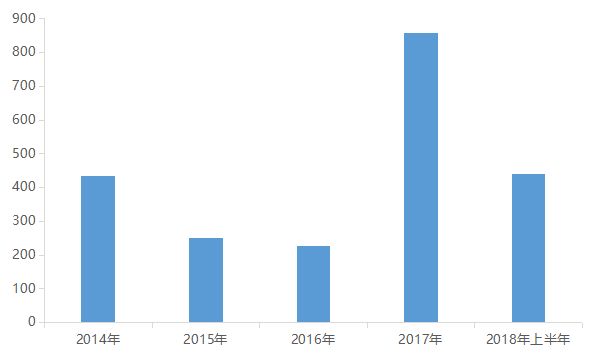 中国全年收入_中国恒大上半年收入突破三千亿全年净利剑指千亿