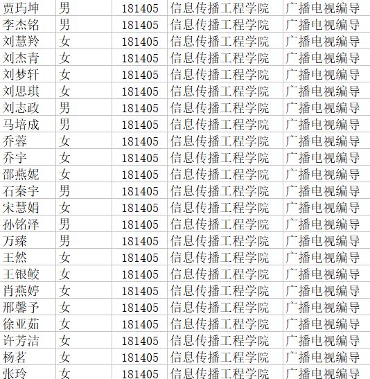 长春工业大学信息传播工程学院2018级学生分班查询