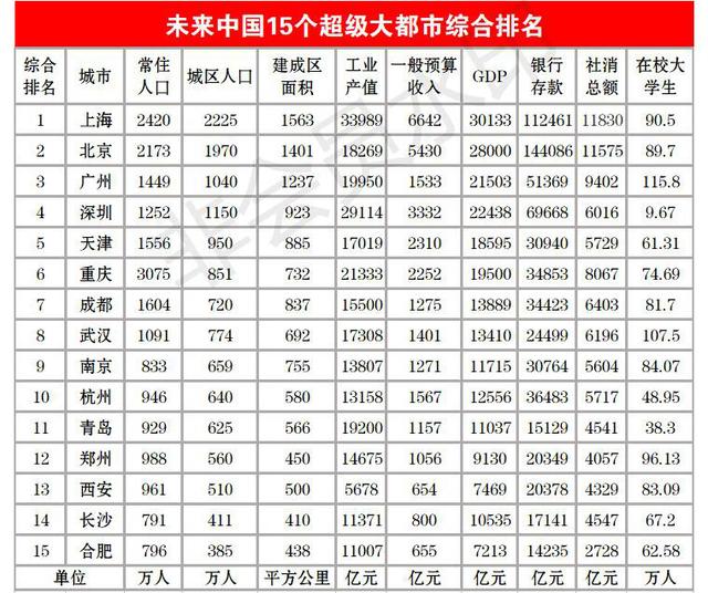 什么是土地人口承载潜力_常住人口登记卡是什么(3)