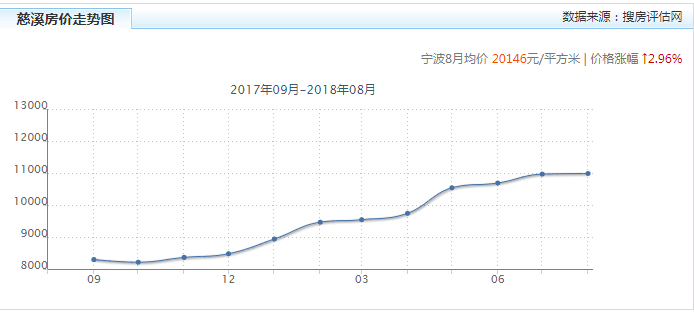 慈溪市人口_慈溪有哪几个镇啊(2)