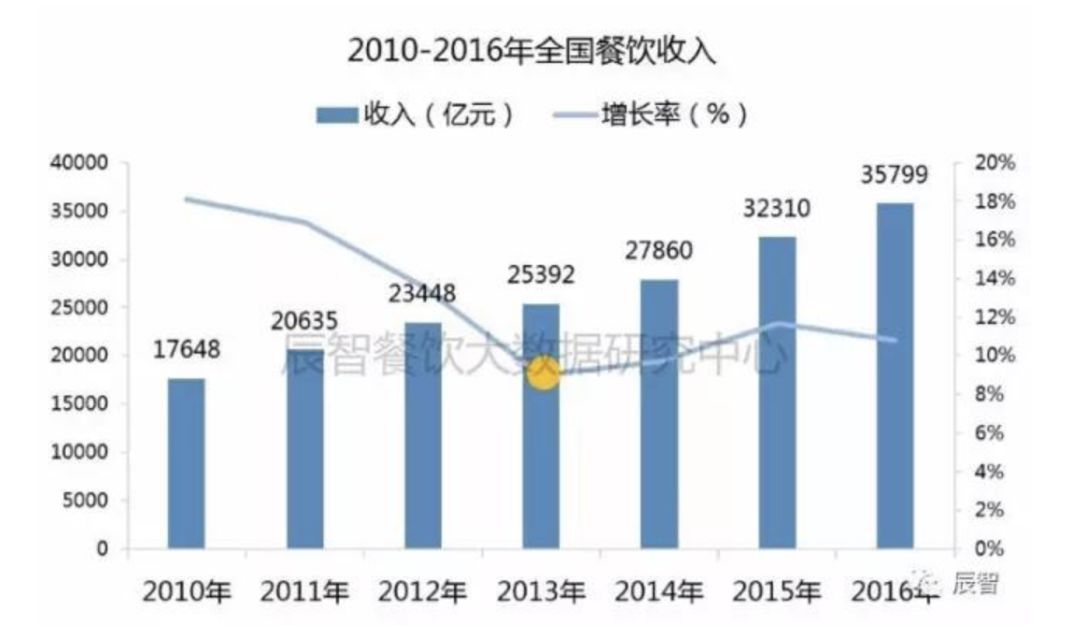 人均gdp增长率_成都以超高的就业增长率和不俗的人均GDP增长率成为中国排名第一的...