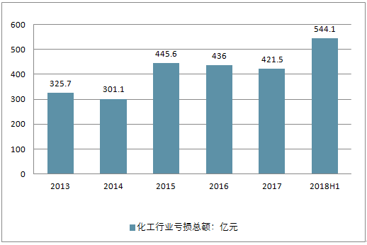 江苏化工行业占全国gdp多少_破灭与新生 论化工的新一轮供给侧改革