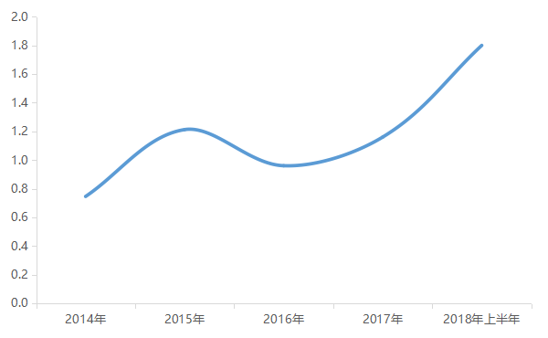 中国全年收入_中国恒大上半年收入突破三千亿全年净利剑指千亿