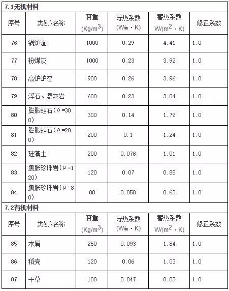 节能热工性能是什么