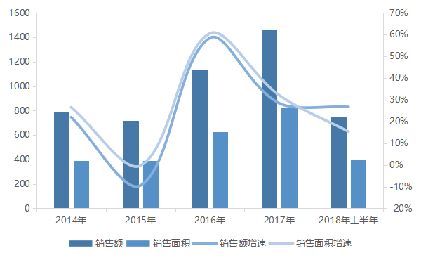 中国全年收入_中国恒大上半年收入突破三千亿全年净利剑指千亿