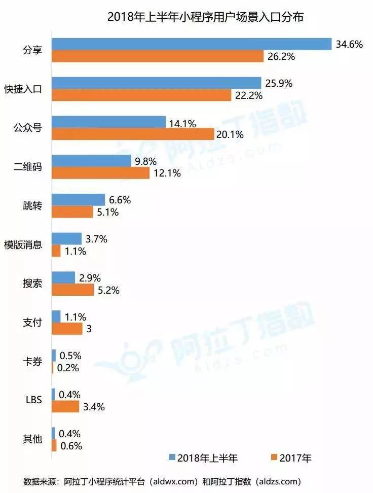 微信小程序猜成语一知半解答案_微信看图猜成语及答案(2)