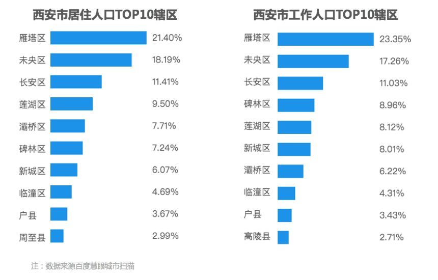 西安新增人口_涨涨涨 西安连涨47个月,还能买吗