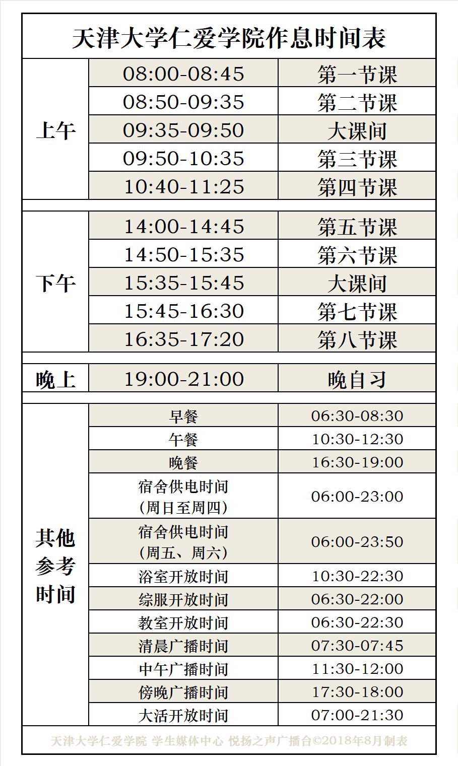 欢迎新同学 | 天津大学仁爱学院2018级新生入学攻略(精编版)