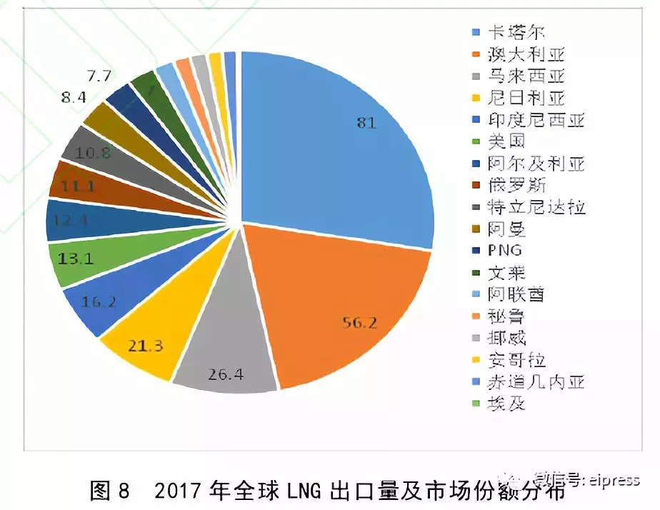 亚太占世界经济总量_经济图片(2)