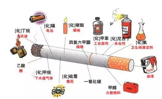 一根烟的危害威力有多大?