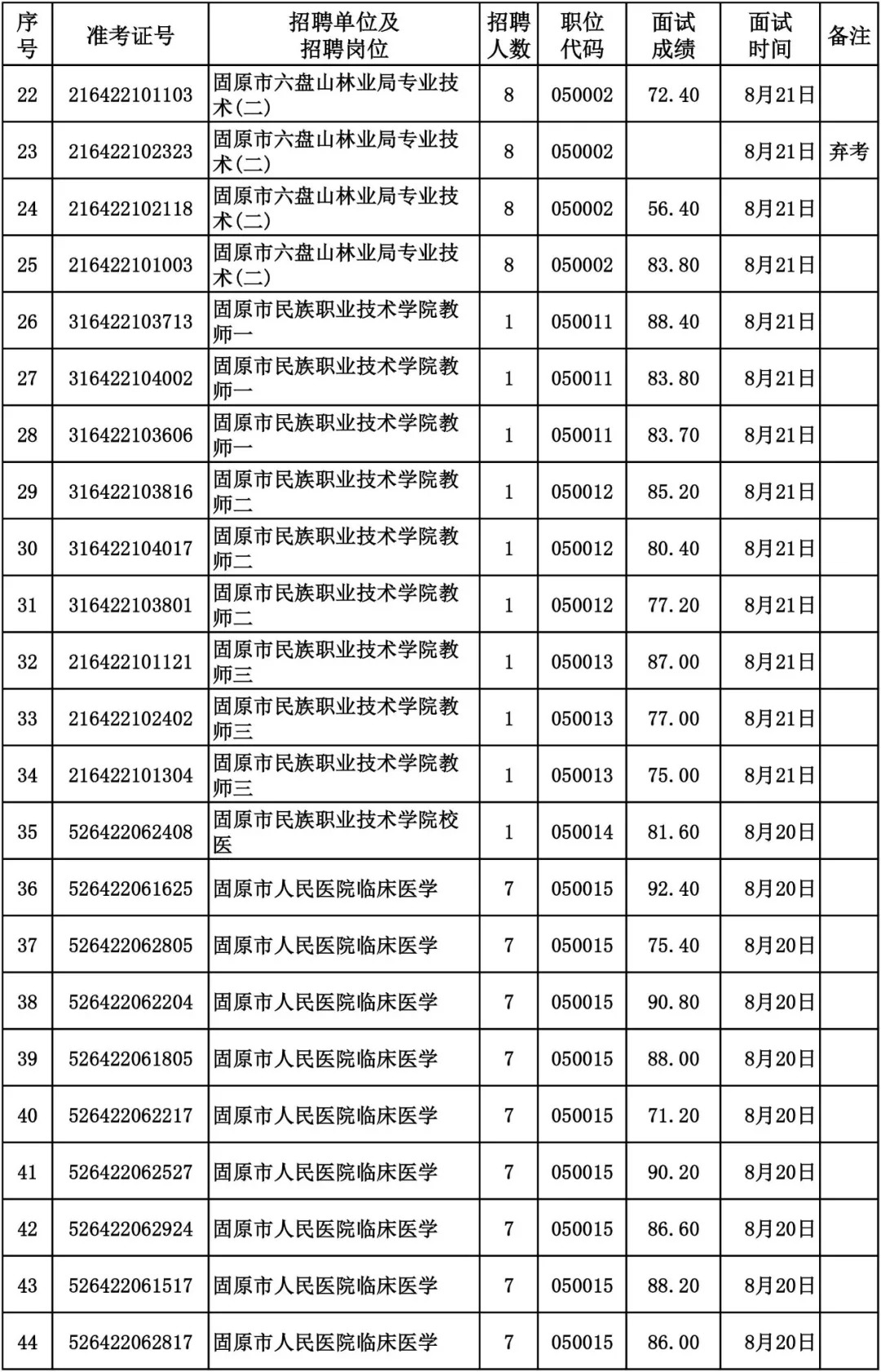 固原市人口多少_2019年宁夏各市常住人口排行榜 银川人口增加4.25万排名第一