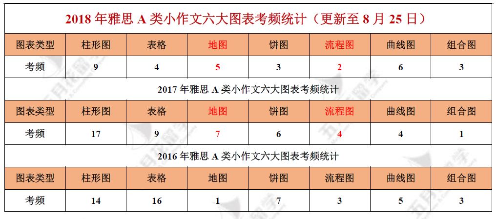 小火箭节点购买 10元一月★速卖通买家账号购买