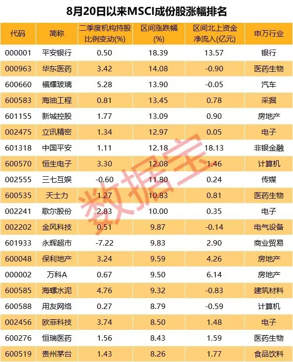 600亿活水来了?a股纳入msci权重翻倍 外资本周集中入市