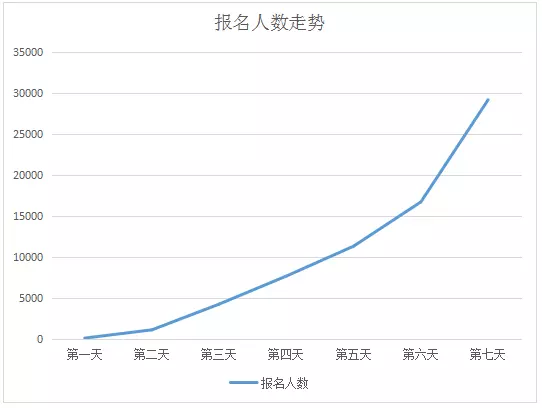 南京人口分析_研究报告 行业分析报告 市场调研 行业研究分析报告 发现数据价(2)