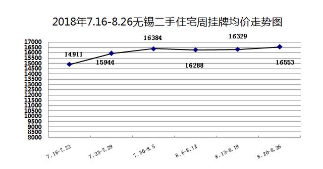 无锡的gdp包含江阴与宜兴吗_2020十大地级市 无锡 佛山 泉州 徐州,还能再进一步否(3)