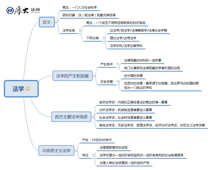 高清法理学知识框架图,全!(附百度云)