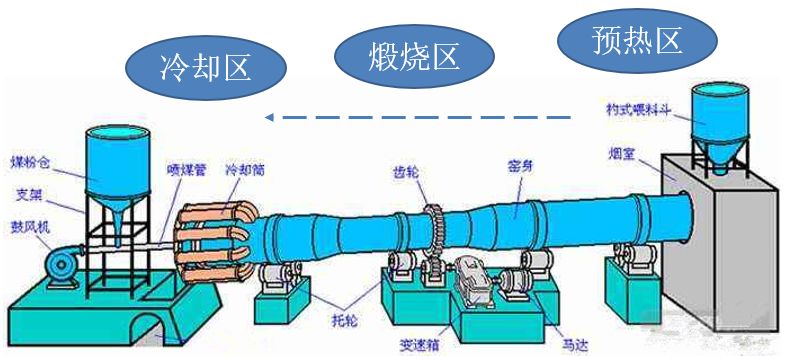 高温煅烧石灰石方程式_高温煅烧石灰石装置_高温煅烧石灰石化学方程式