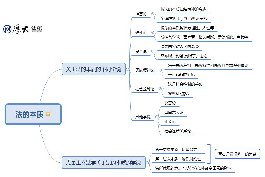 高清法理学知识框架图,全!(附百度云)