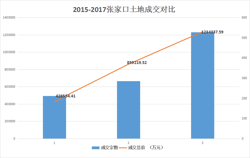 张家口市区人口数量_河北11市市区人口数量