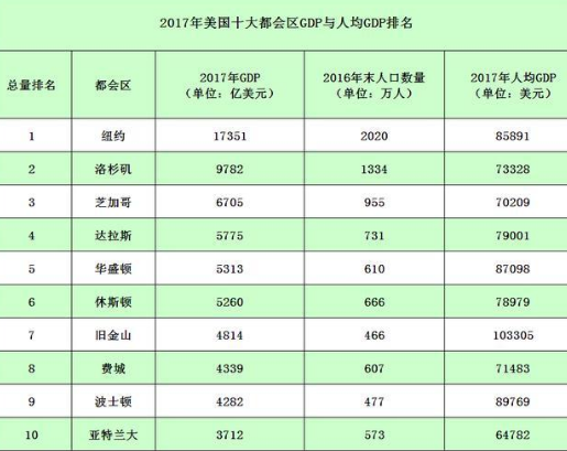 中美GDP分类比较_量化交易员01 从福耀玻璃美国工厂一窥 美国制造 曾经美国是世界的制造工厂,在今天每个人都知道中国是(3)