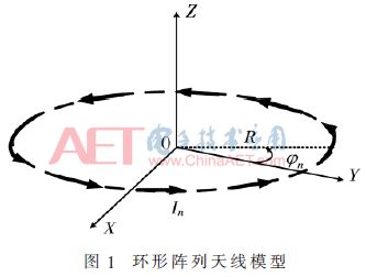 学术论文oam介质谐振器阵列天线的研究