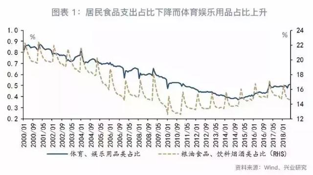 gdp统计范围_gdp统计权重(2)