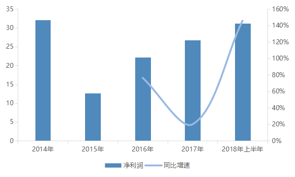 中国全年收入_中国恒大上半年收入突破三千亿全年净利剑指千亿