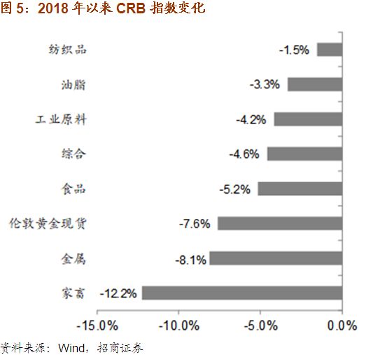 用支出法核算gdp时_...四季度净出口改善为何未提振工业：对于支出法GDP中净出口贡献的...