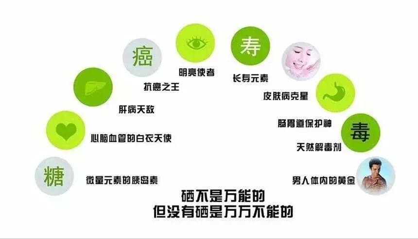 将有机酯化硒和多糖完美结合,活性更高,吸收利用率更强安全无副作用