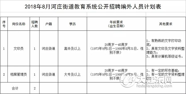 河庄招聘_2020年河庄街道公开招聘编外人员公告(2)