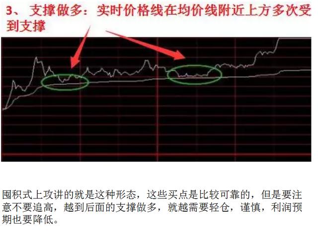 分时图上运用macd做分时买卖