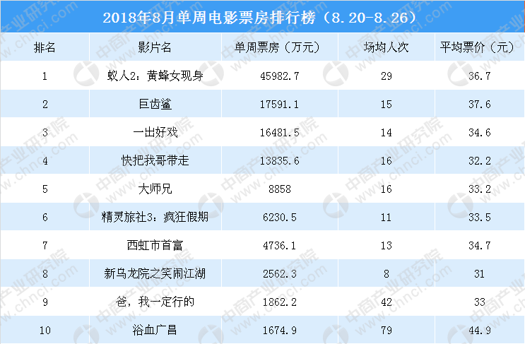 全国适婚年龄女性人口占比_2021年人口年龄占比图