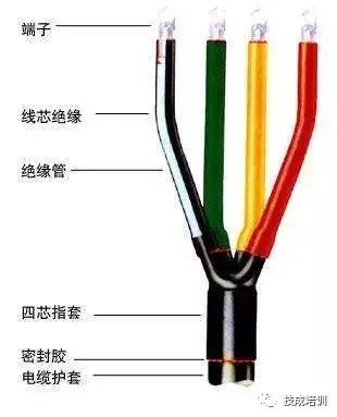 半岛官网下载：半岛官网：【电力知识】电力电缆知识大全(图1)