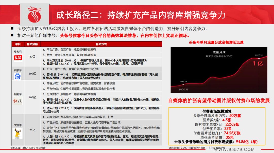 今日头条证券报告:年收入预计450亿,抖音开屏