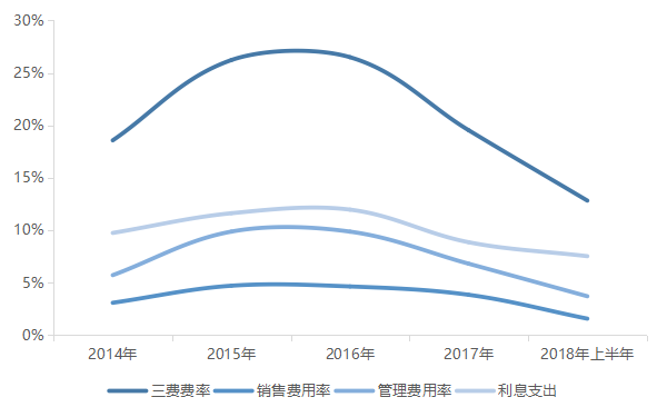 中国全年收入_中国恒大上半年收入突破三千亿全年净利剑指千亿