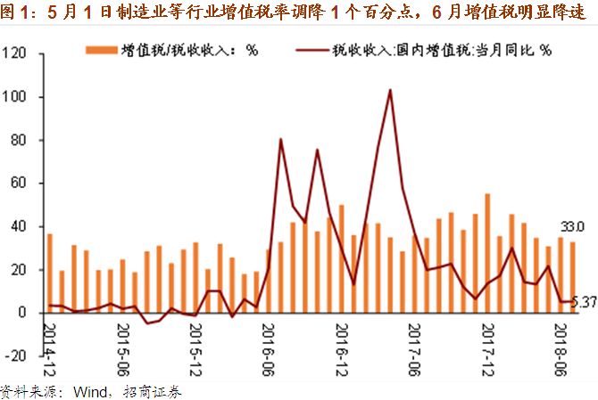 用支出法核算gdp时_...四季度净出口改善为何未提振工业：对于支出法GDP中净出口贡献的...