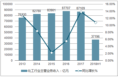 江苏化工行业占全国gdp多少_破灭与新生 论化工的新一轮供给侧改革(2)