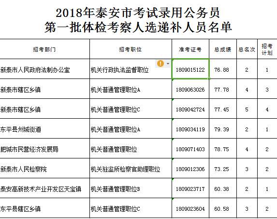 国考体检时间