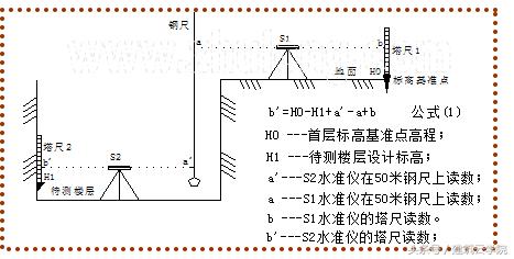 高层房建工程定位测量放线施工方案