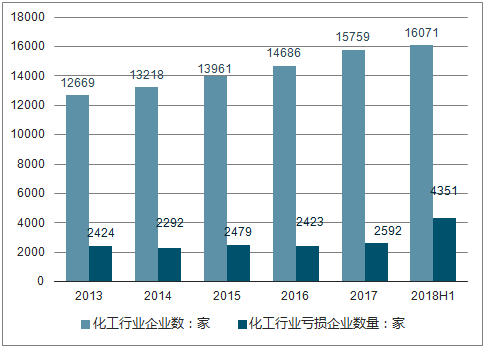 中国化工集团GDP_2016年中国第三方物流产业现状概况及市场前景预测