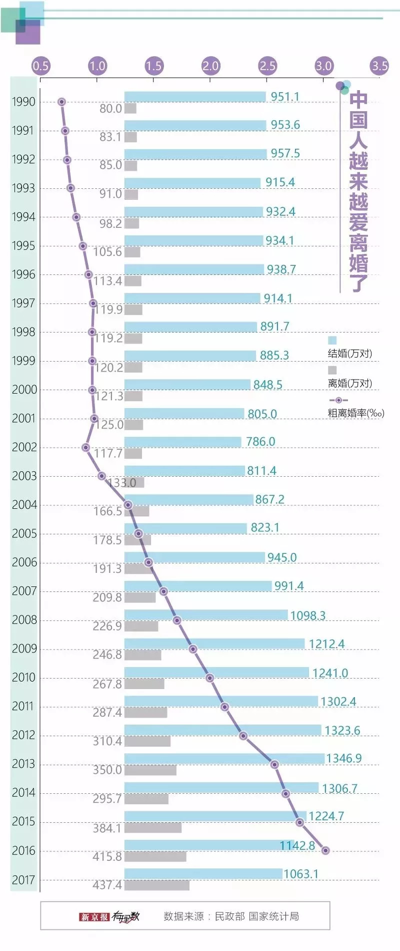 合肥市近十年结婚人口_合肥市地图(2)