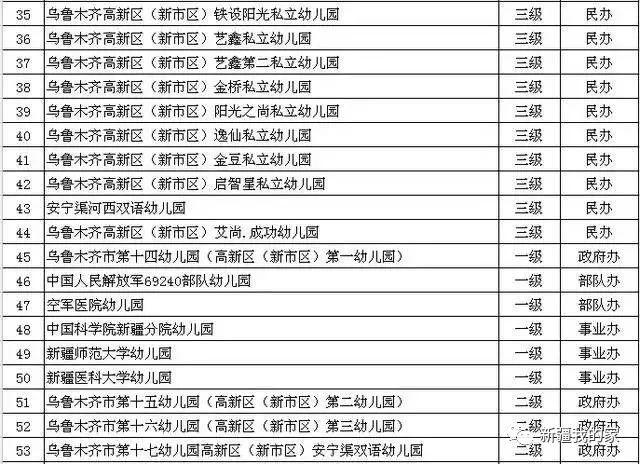 乌鲁木齐常住人口_2015年乌鲁木齐又多2万人 常住人口已达355万(3)