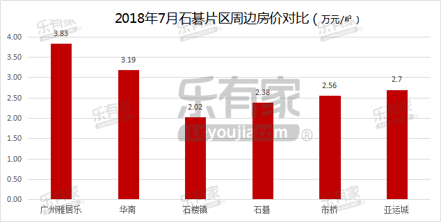 石碁gdp