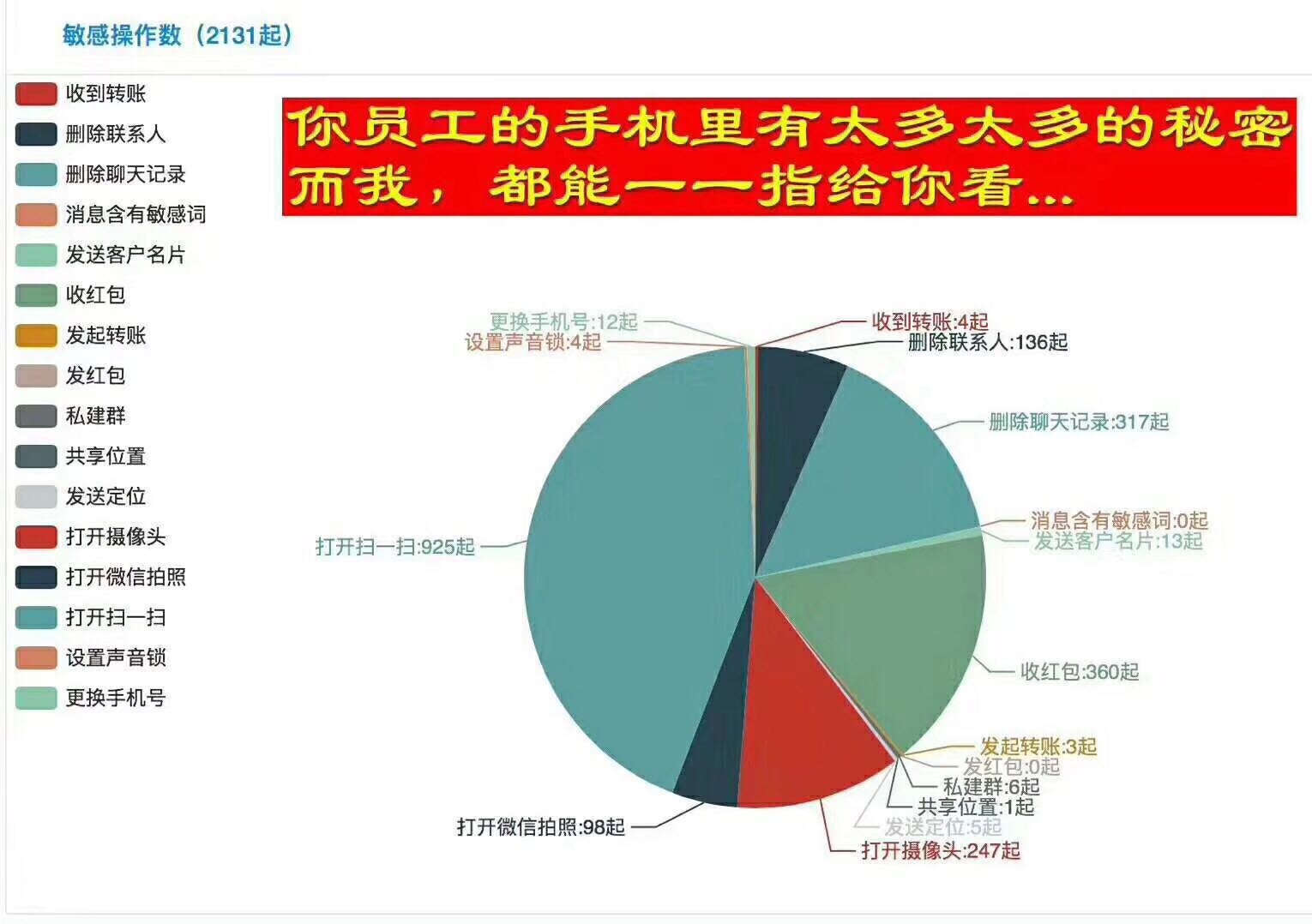 监空的原理_利用ad5380多通道dac进行输出通道监控(3)