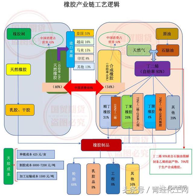 12个产业流程图绝对干货全商品产业链逻辑图经典收藏版